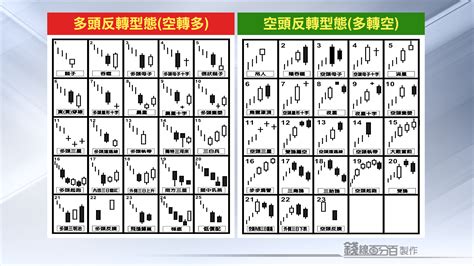 高檔墓碑線|如何解讀K線型態？上下影線有何含義？常見K棒型態。